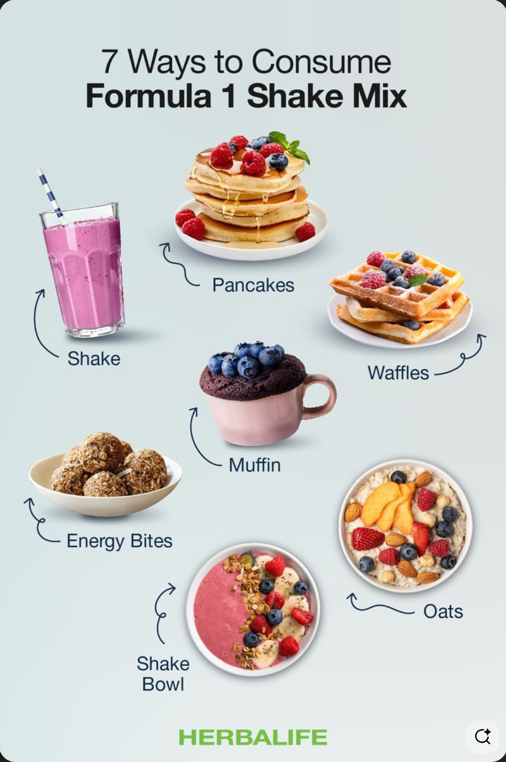 7 Ways to Consume Formula 1 Shake Mix — Pancakes, Shake, Waffles, Muffin, Energy Bites, Oats, Shake Bowl